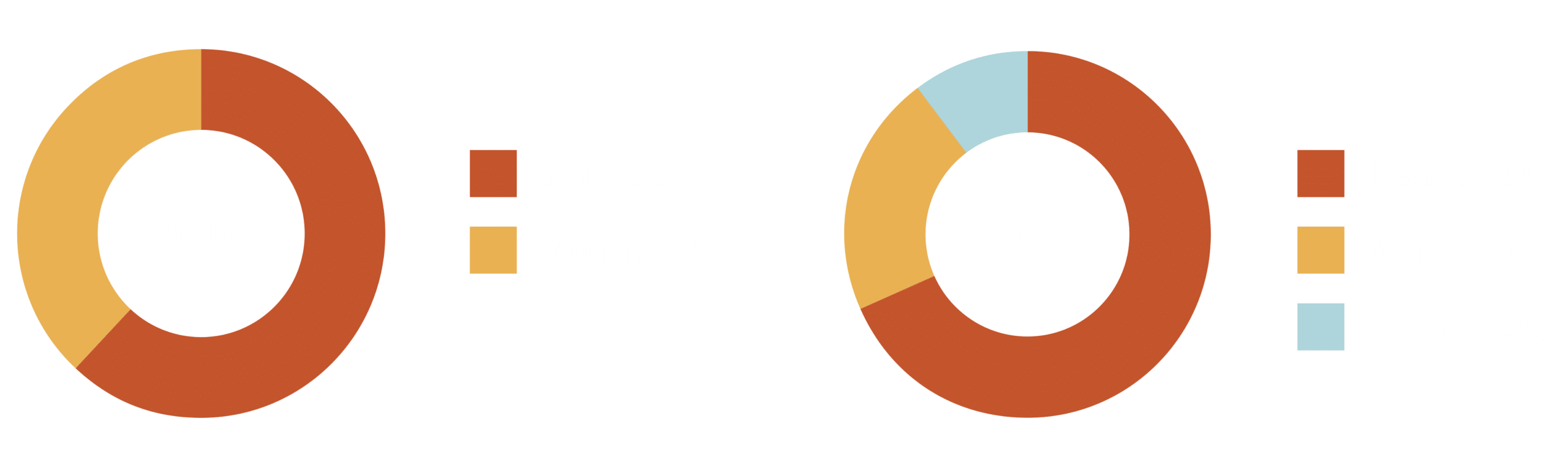 RTV 2021 Womens Graph vs 2016